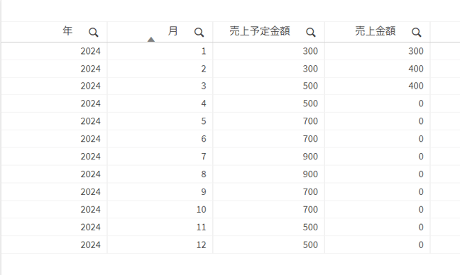 NullAsValueでNullを値に置き換える方法